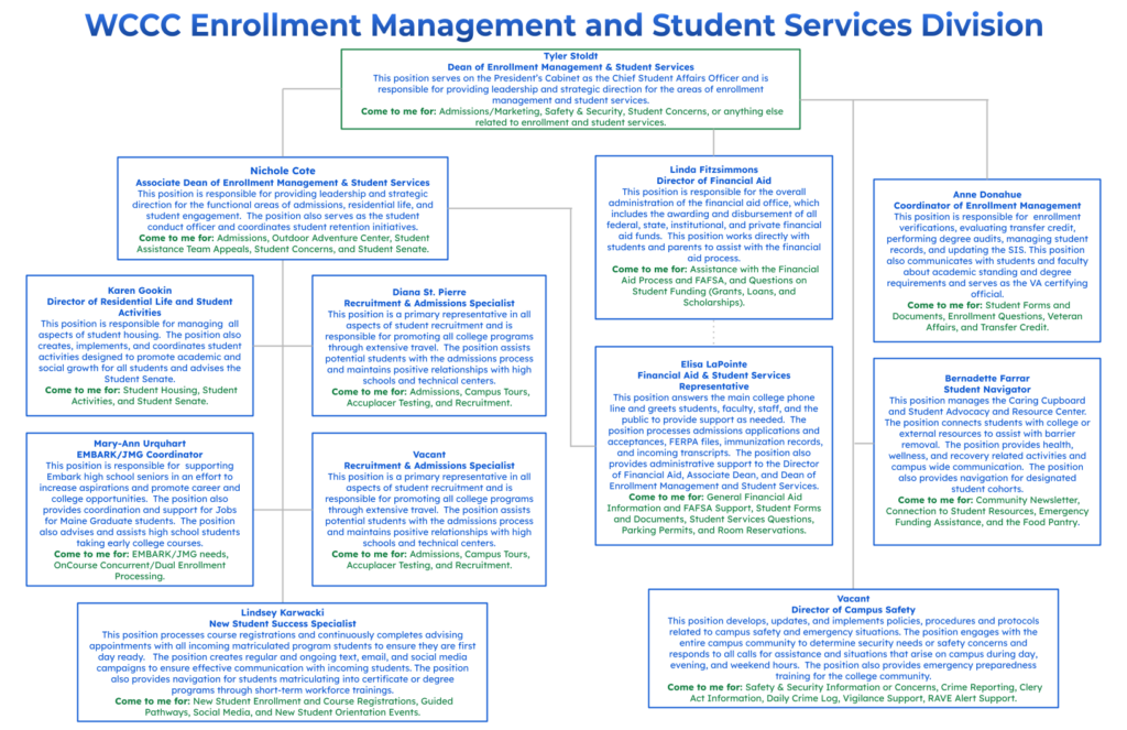Enrollment & Student Services Division Matrix_Feb 2023 - Washington ...